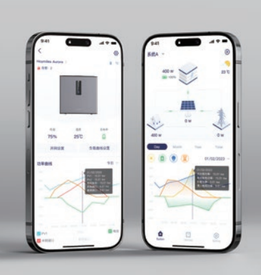 Hoymiles MS (Micro Storage A2)  2,24 kWh